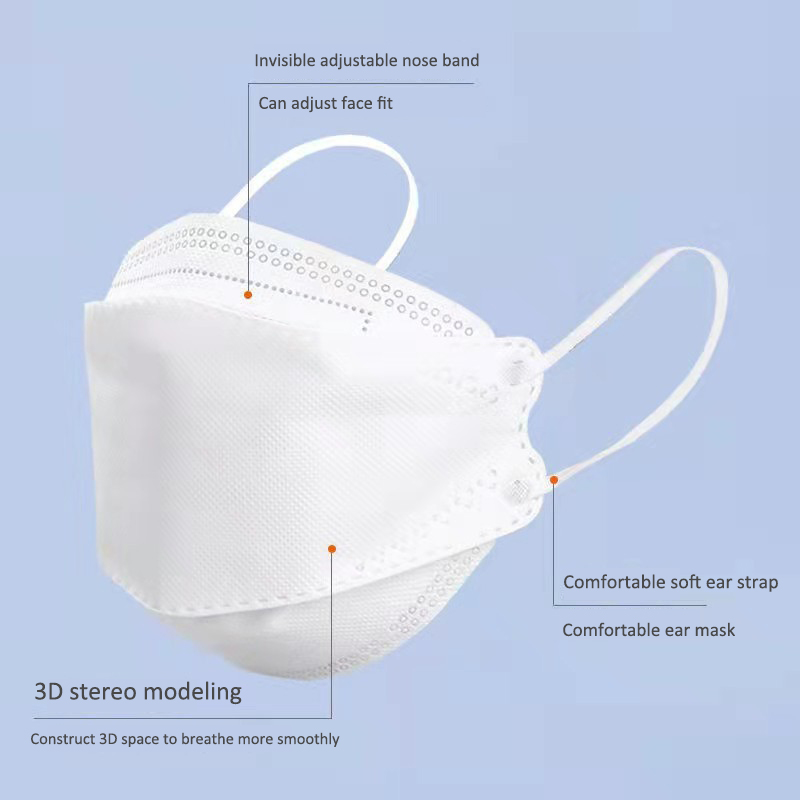 10 Days Delivery! Approved FFP - Kn95 Respirator Mask recension och pris