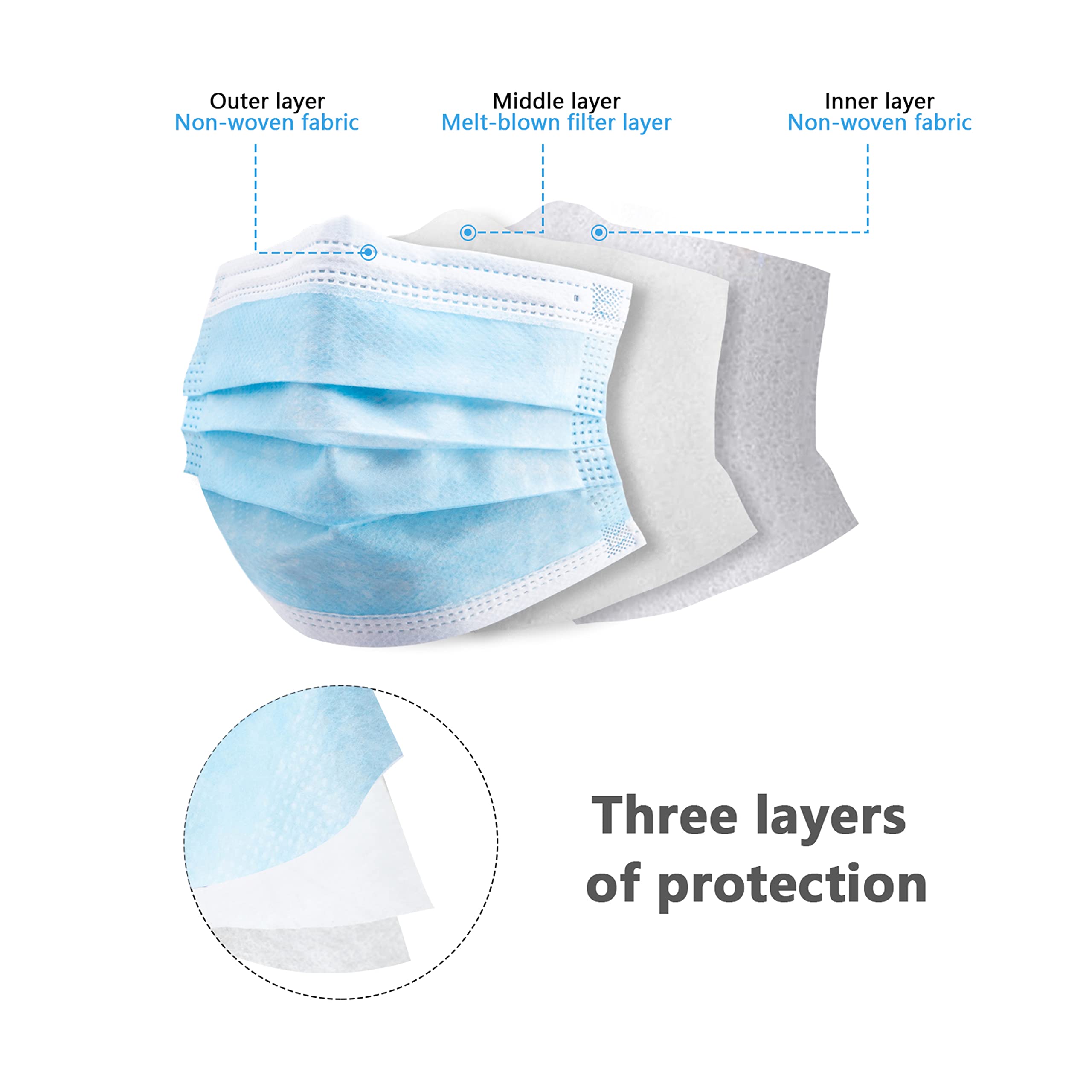 50/100 PCS Box Blue Face Masks - Disposable Mask Blue recension och pris